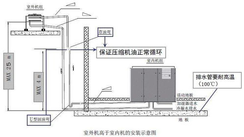弱電工程精密空調(diào)安裝規(guī)范要求