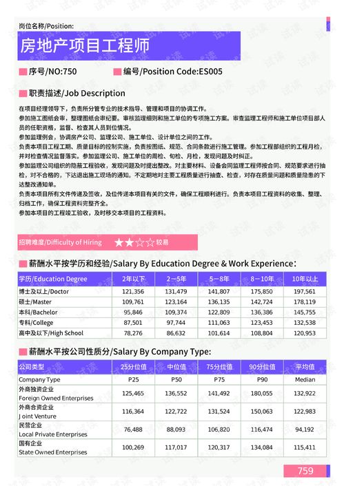 2021年綿陽地區房地產銷售策劃崗位薪酬水平報告解析