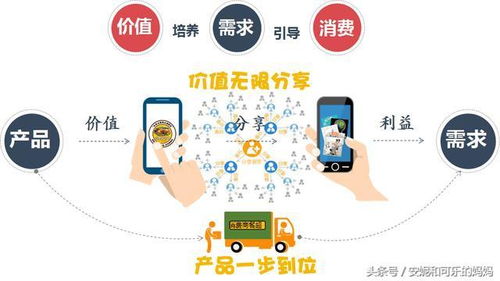 互聯網時代下勞動保護用品銷售模式的變革 從實體開店到分享連接